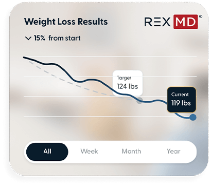 Weight loss results chart from start to present